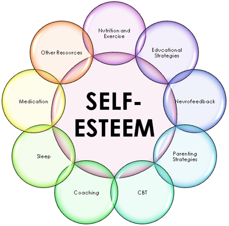 self-esteem-issues-counselor-albuquerque